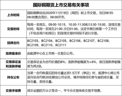 国内铜期货与国际同步吗？国际铜期货首日交易