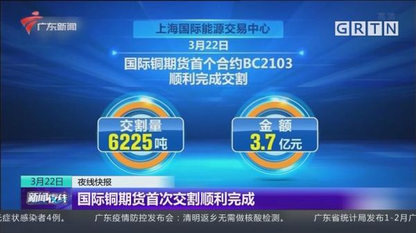 国内铜期货与国际同步吗？国际铜期货首日交易