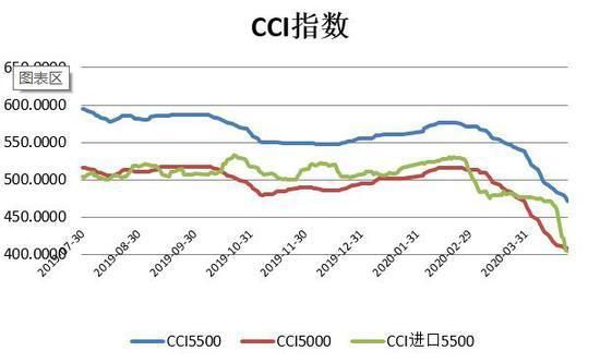 煤炭cci指数从哪查询？国际煤期货价