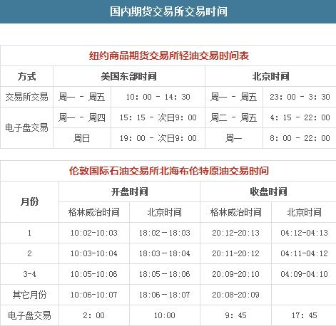 期货一般一期是多久？期货做多少年
