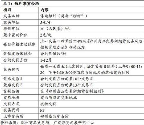 聚酯短纤维什么意思？短纤期货合约介绍