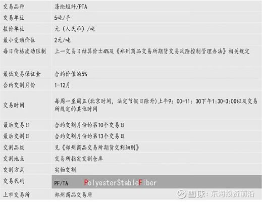 聚酯短纤维什么意思？短纤期货合约介绍