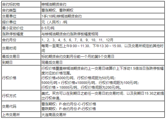 内盘期货棕榈油可以交易到几点？做棕榈油期货