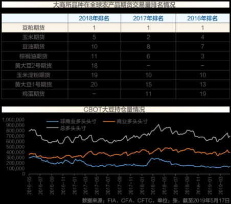 豆粕期货联接ETF基金代码？豆粕5期货