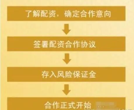 什么是期货配资，配资有什么好处？期货公司的配资