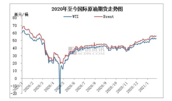 国际原油每日成交额大概是多少？交易不了原油期货