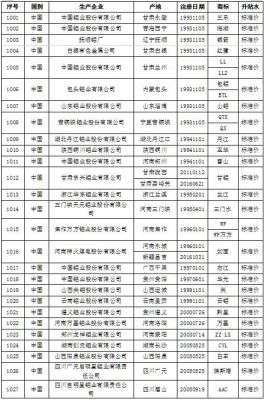 现货铝和期货铝有什么区别？国内外铝期货