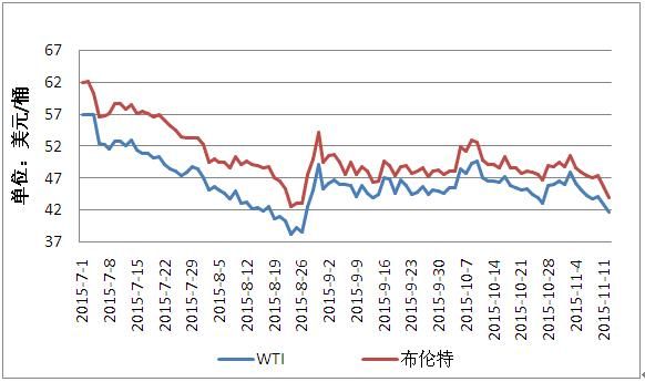 2002年我国国家外汇储备余额多少？原油期货2002价格