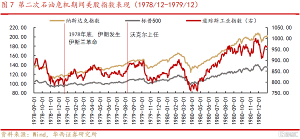 2002年我国国家外汇储备余额多少？原油期货2002价格