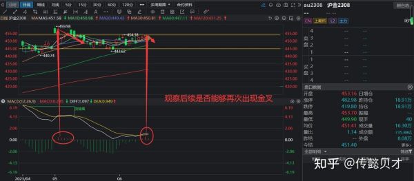 沪金2308什么意思？沪金期货主力