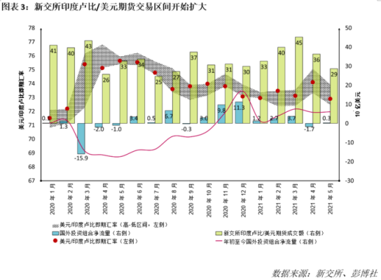 股票、外汇、黄金、期货它们的日成交量各自大约是多少呢？期货日交易量