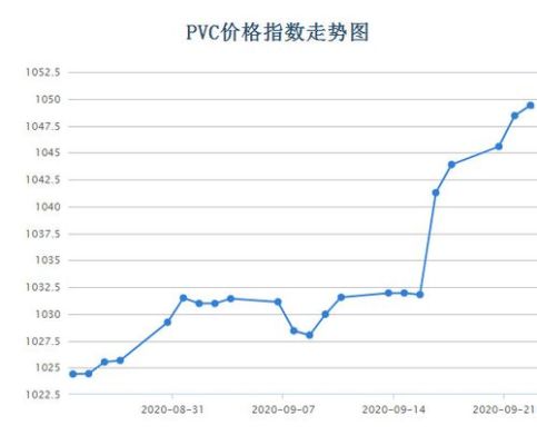 塑料价格涨跌不定，如何才能随时随地了解塑料行情走势呢？今天塑料期货行情价格