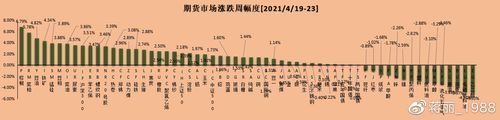 期货大涨意味着什么？2021年商品期货上涨