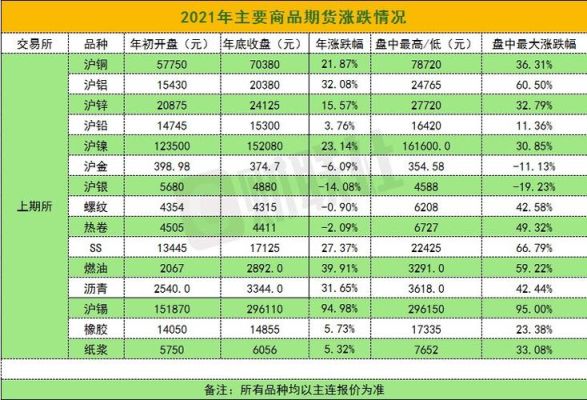 期货大涨意味着什么？2021年商品期货上涨