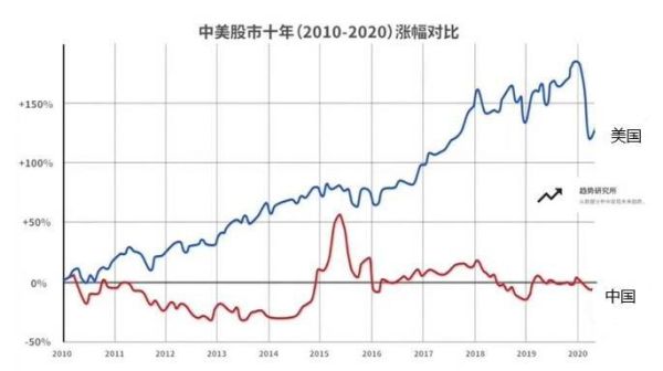 期货跟股市的走势有关联吗？A股是不是期货