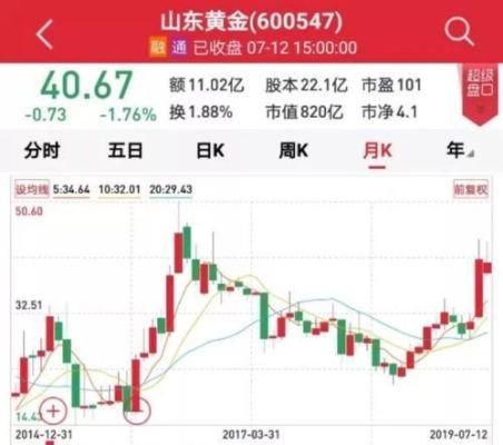期货跟股市的走势有关联吗？A股是不是期货