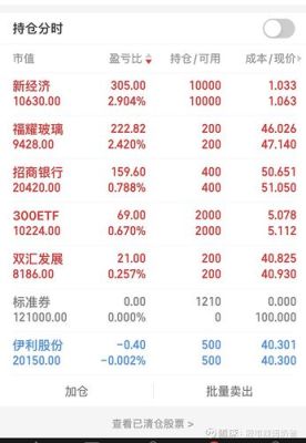 炒期货有金额限制吗？期货市场投入资金