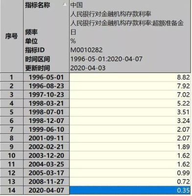存在期货公司资金的利息多少？期货利息一分