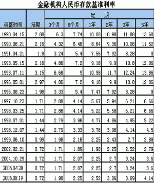 存在期货公司资金的利息多少？期货利息一分