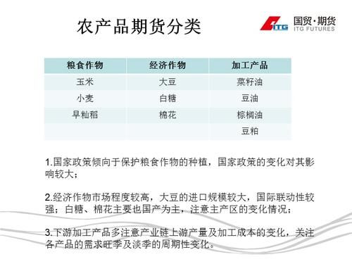 期货农副产品和农产品的区别？农产品和期货