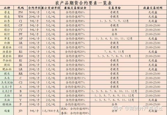 期货农副产品和农产品的区别？农产品和期货