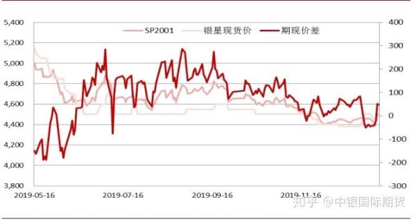 为什么期货价格上升后卖家亏？期货易涨难跌