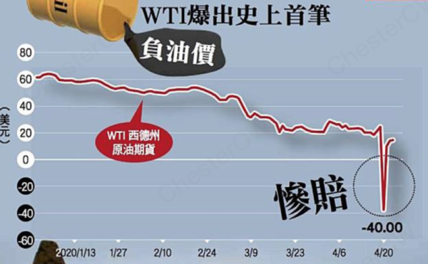 有人能解释下原油期货是什么意思？中质原油期货