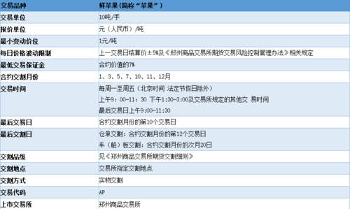 苹果期货的周期性规律？苹果期货疯狂背后是
