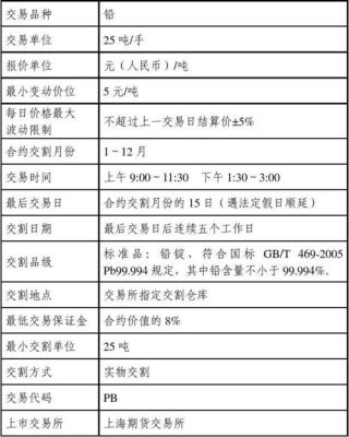 159980有色期货是什么？期货铅一手