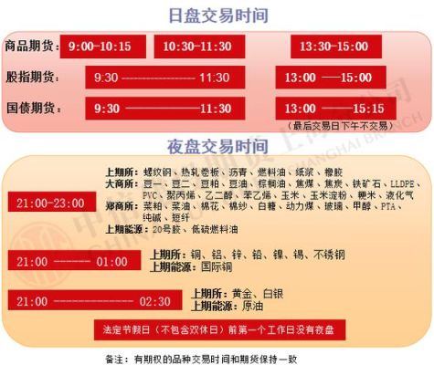 期货夜盘晚上几点开始开盘？期货今天晚上开盘吗