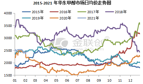 甲醇期货参照什么品种走势？甲醇期货最新行情走势