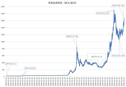 和原油关联性最强的大宗商品？原油跌影响最大期货