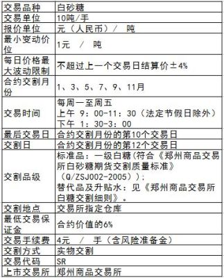 白糖的执行标准号？白糖2001期货