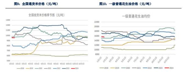 期货中豆粕与棕榈油有关系吗？期货棕榈油行