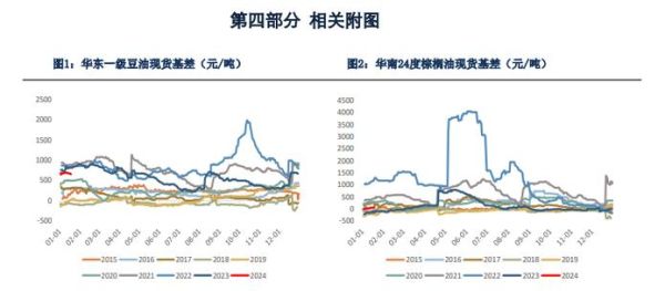期货中豆粕与棕榈油有关系吗？期货棕榈油行