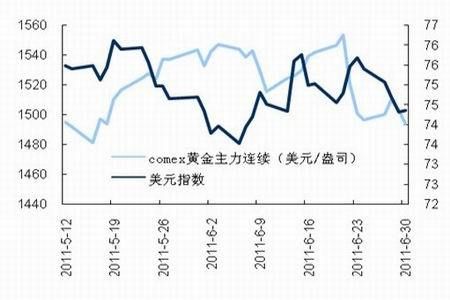 美国黄金期货走势怎么样?中国黄金期货和美国黄金期货走势一样吗？期货国内分析走势