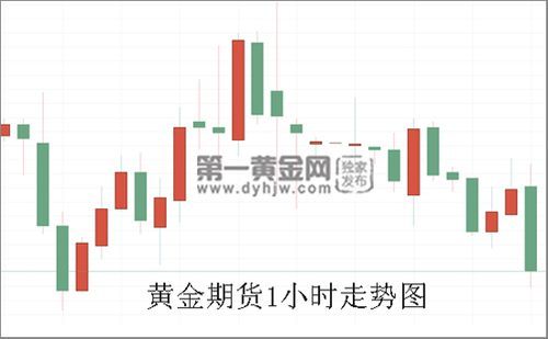 美国黄金期货走势怎么样?中国黄金期货和美国黄金期货走势一样吗？期货国内分析走势