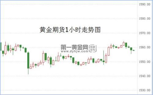 美国黄金期货走势怎么样?中国黄金期货和美国黄金期货走势一样吗？期货国内分析走势