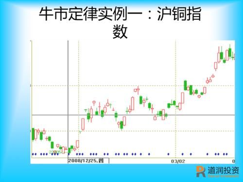 期货趋势判断方法？期货靠什么判断趋势