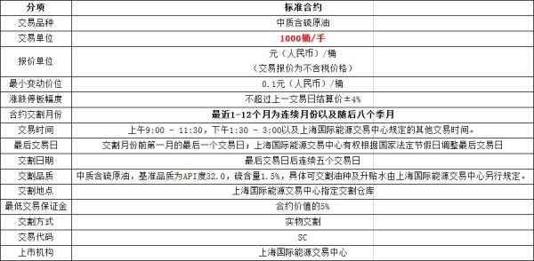 上海原油期货有哪些合约？第一原油期货