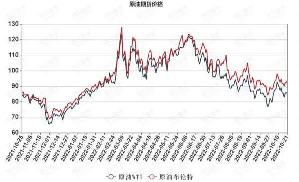 wti原油期货一手是多少？国内wti原油期货