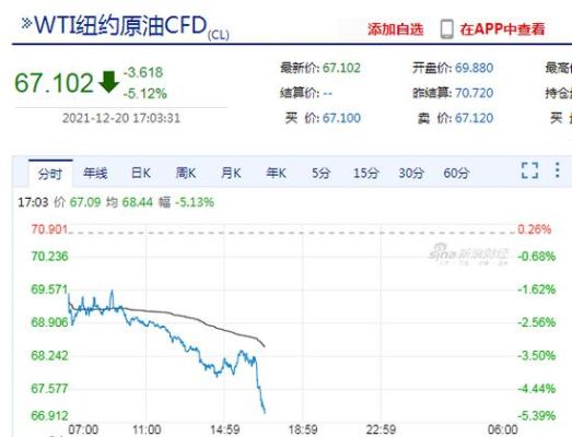 wti原油期货一手是多少？国内wti原油期货