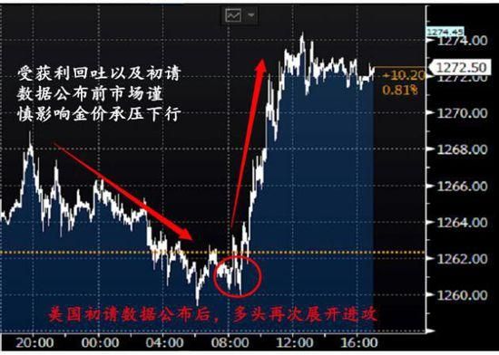 什么是comex黄金期货？美国黄金期货新行情