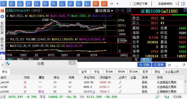 新手怎么做豆粕日内期货？期货中一跳