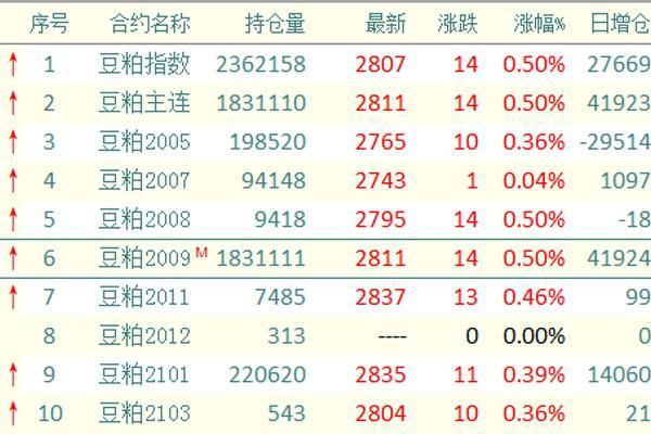 新手怎么做豆粕日内期货？期货中一跳