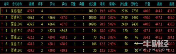我国有汽油期货吗？原油期货中国中