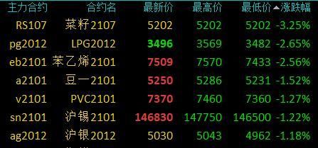 股市里有期货板块吗？沪铅期货最新价格