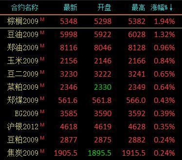 股市里有期货板块吗？沪铅期货最新价格