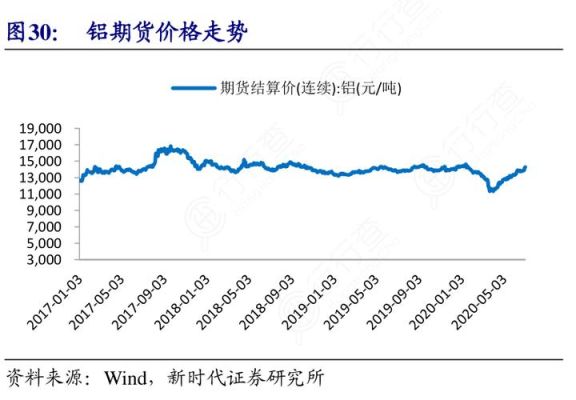 铝价是如何定的？铝期货成本价