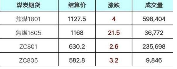 什么是期货的开盘价，收盘价和当日结算价？期货收盘价交易